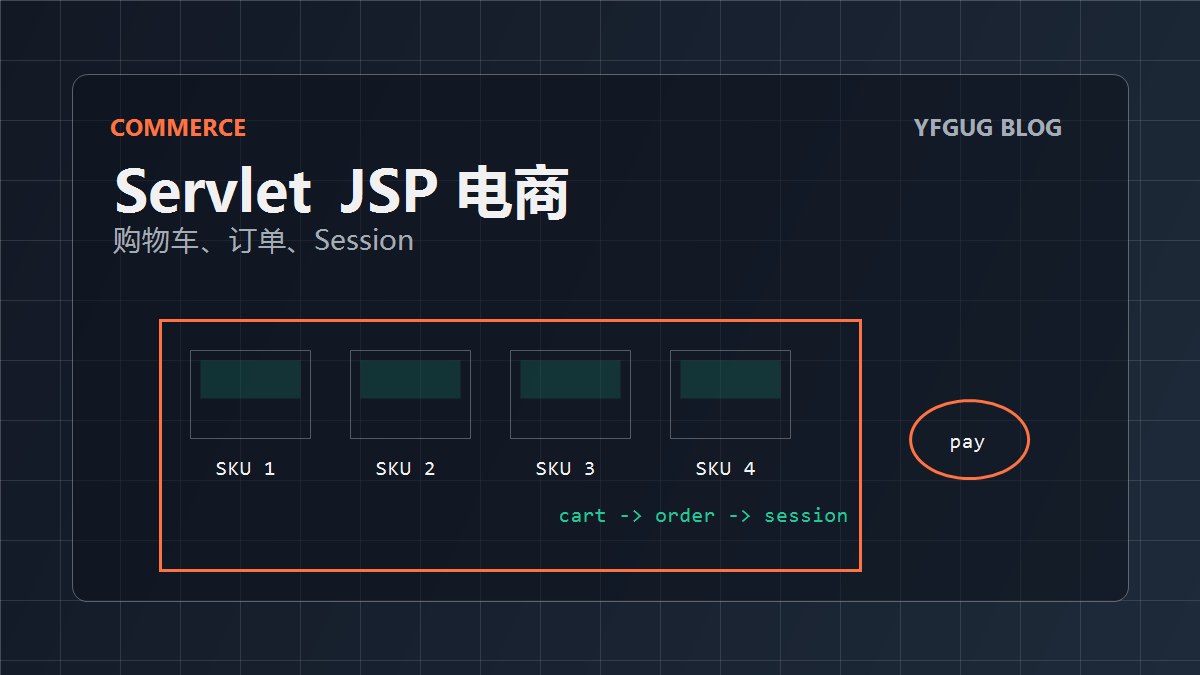 用 Servlet 和 JSP 写电商平台：有点古早，但真的练基本功